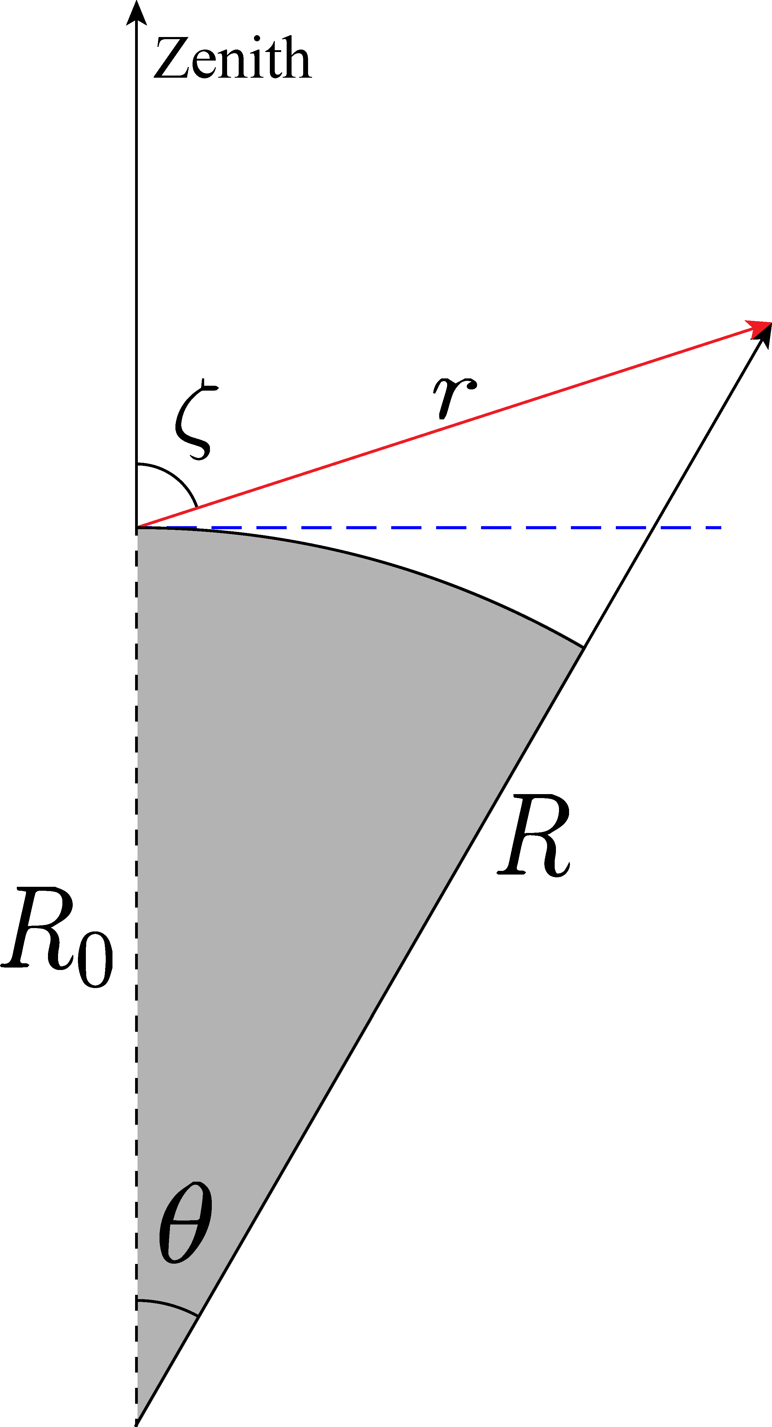 Geometry of observation